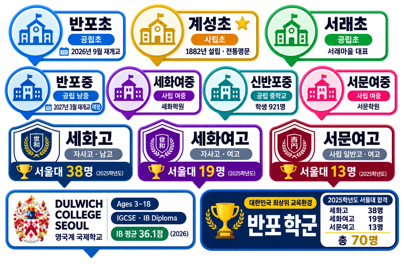 반포 학군 교육 인포그래픽